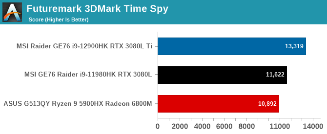 Futuremark 3DMark Time Spy
