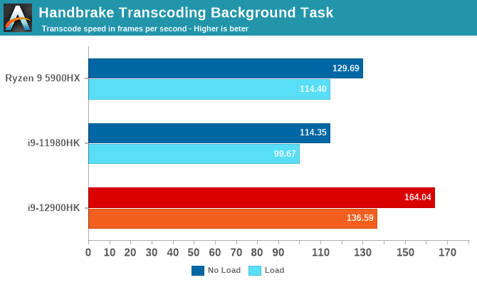 Handbrake Transcoding Background Task